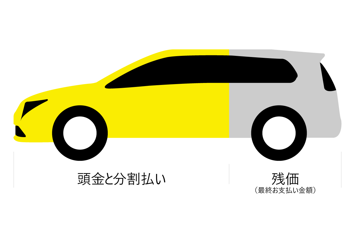 ワゴン_残価設定型プラン