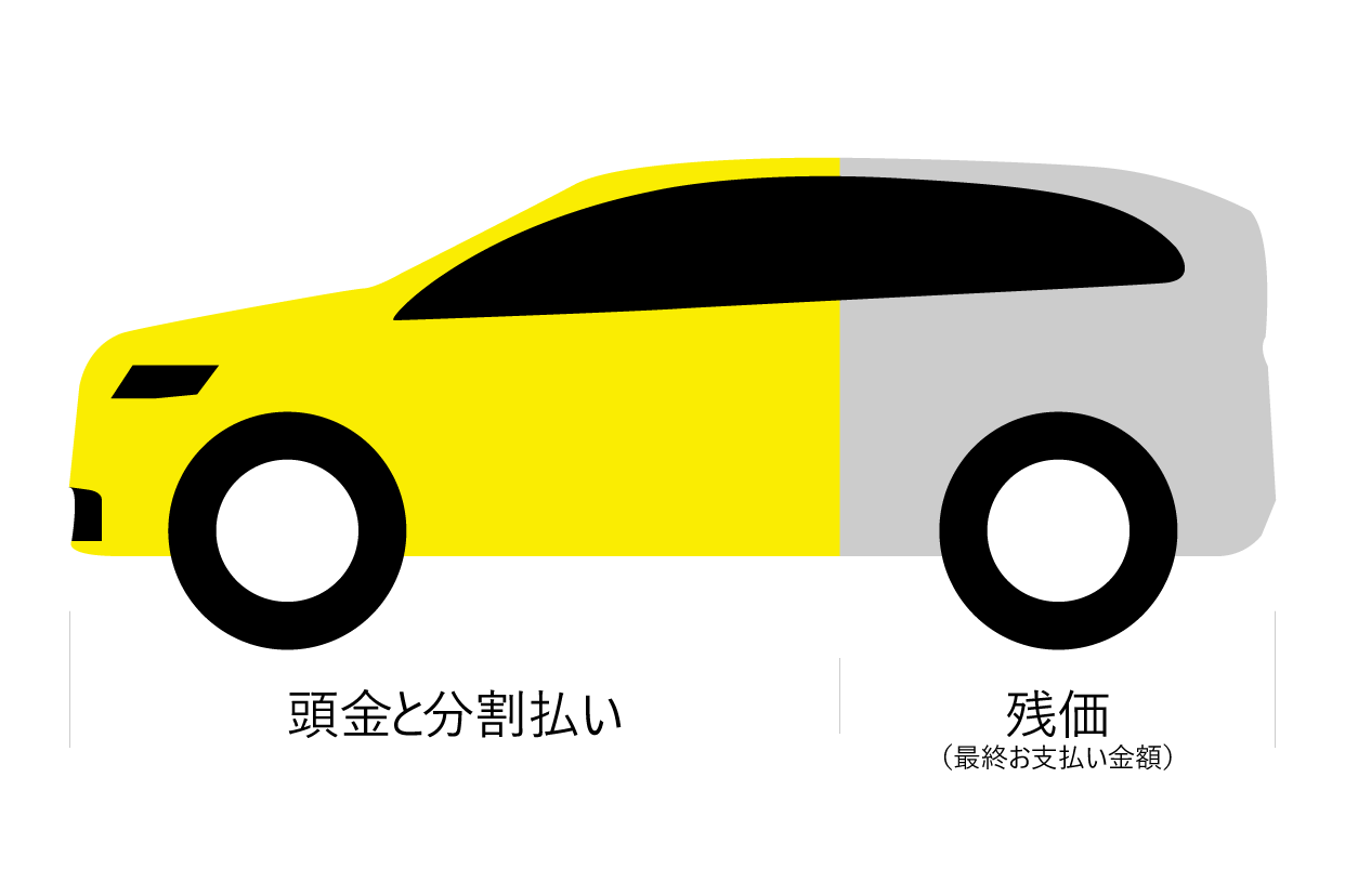 SUV_残価設定型プラン