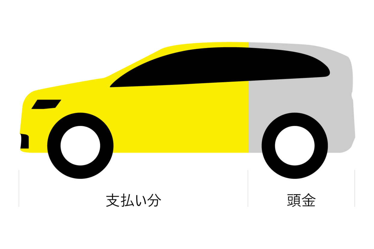 SUV_完全割賦プラン