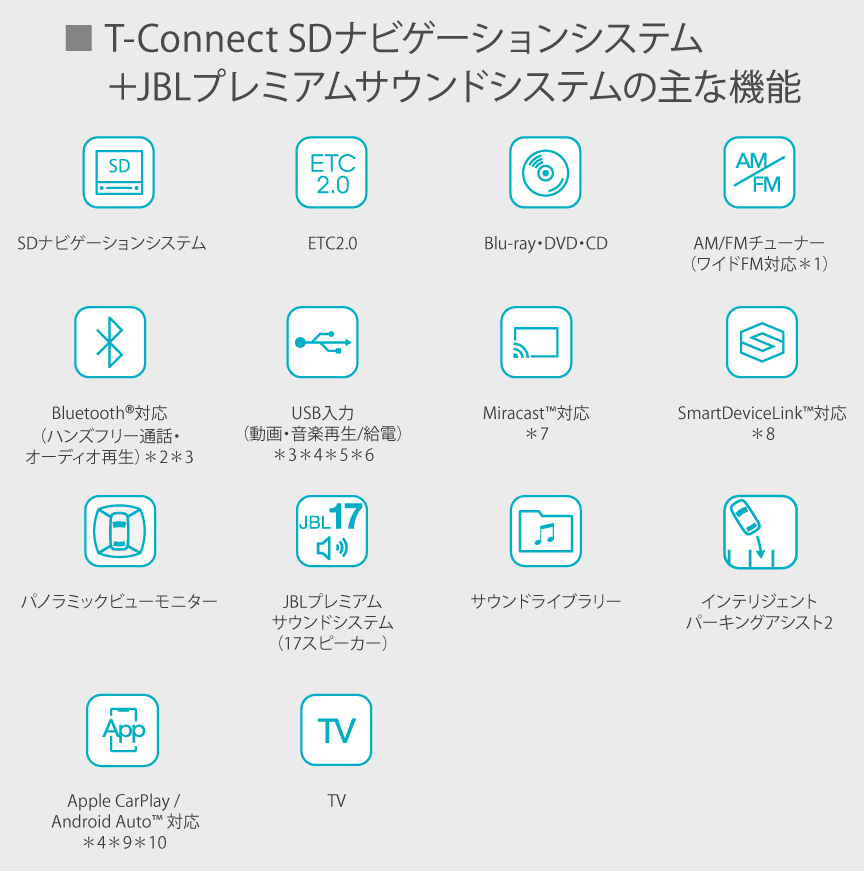 アルファード 特長 トヨタカローラ長崎