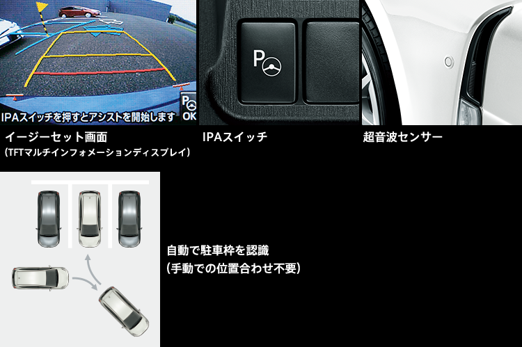 インテリジェントパーキングアシスト(イージーセット機能&駐車空間認識機能&バックガイドモニター機能付)