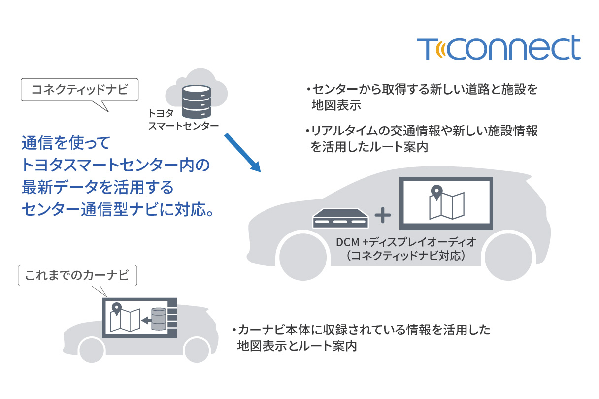 corolla_connected_img04