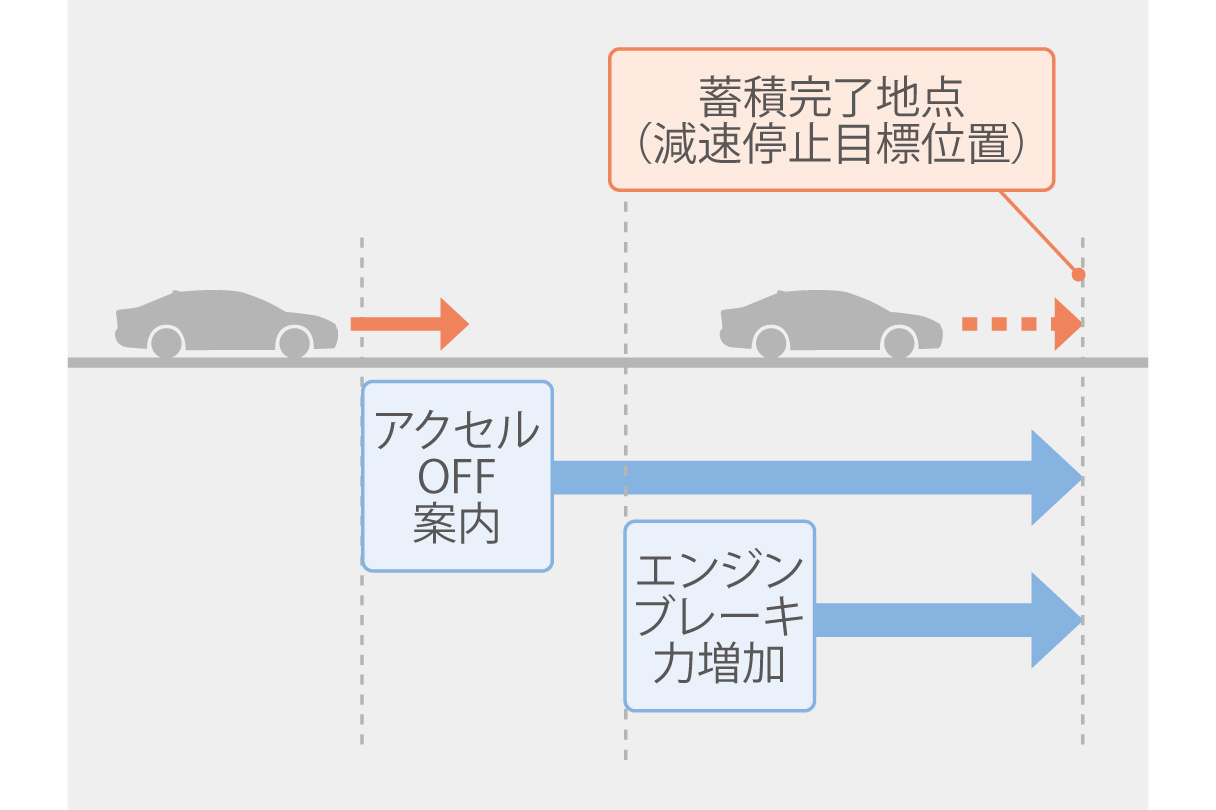 corolla_performance_img16