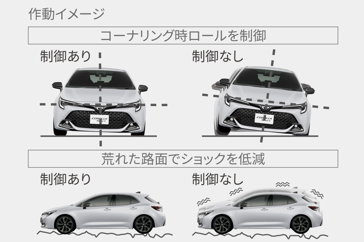 corollasport_performance_img14