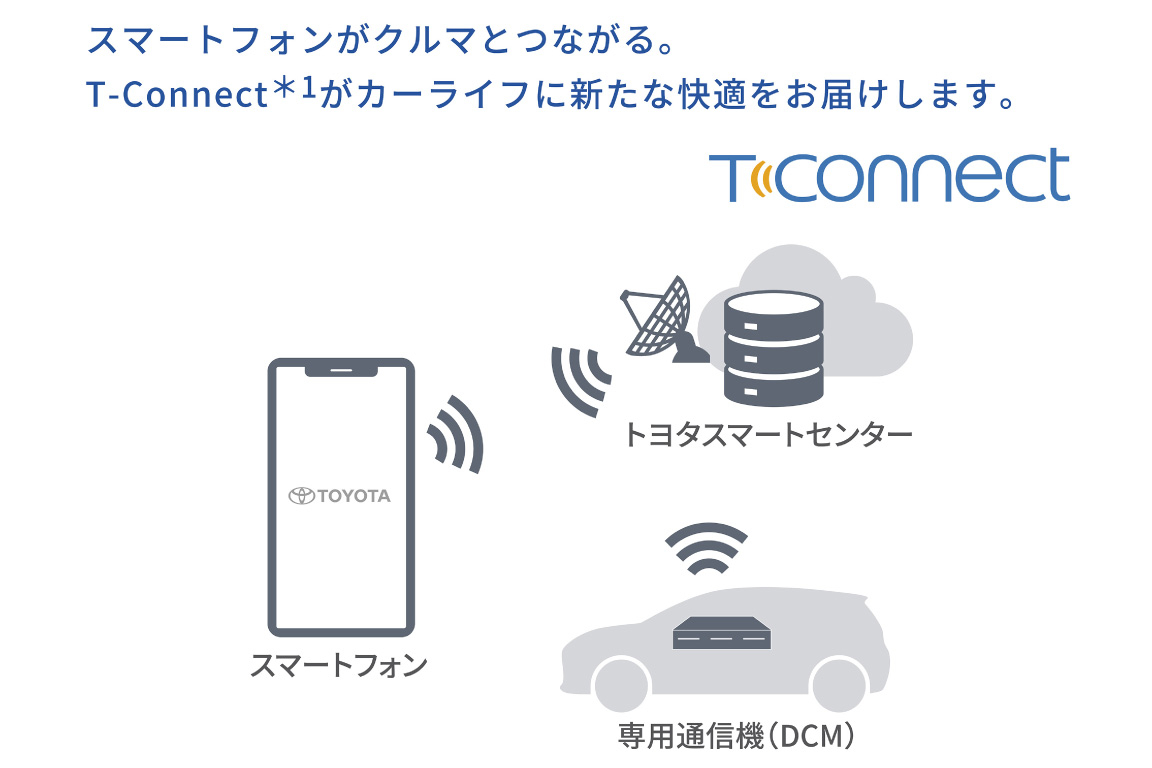 corollasport_connected_img08