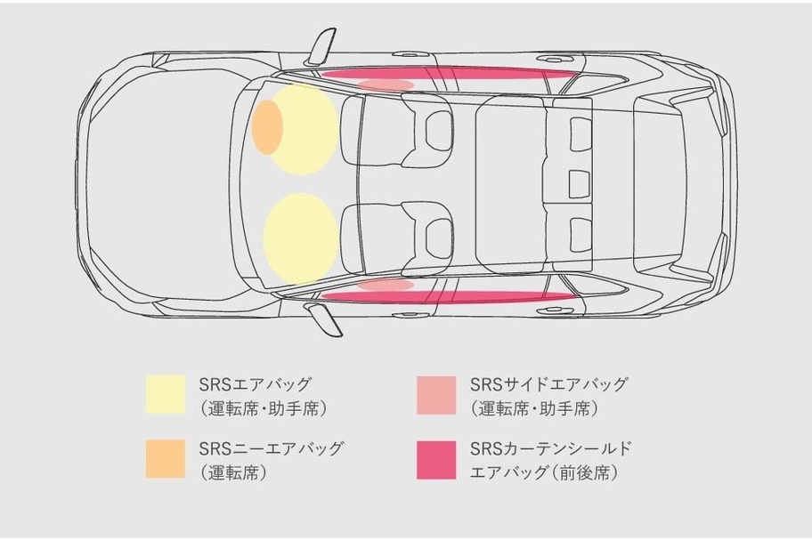 SRSエアバッグ(運転席・助手席)