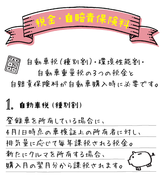 クルマを購入するのにかかる費用は？ | トヨタカローラ長崎