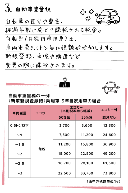 クルマを購入するのにかかる費用は？ | トヨタカローラ長崎