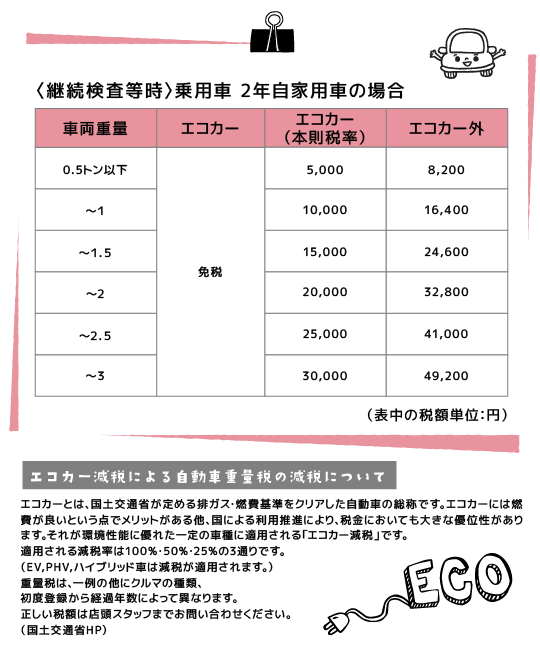 クルマを購入するのにかかる費用は？ | トヨタカローラ長崎