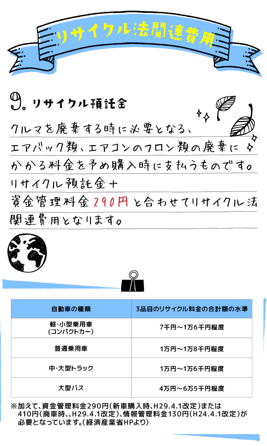 クルマを購入するのにかかる費用は？ | トヨタカローラ長崎