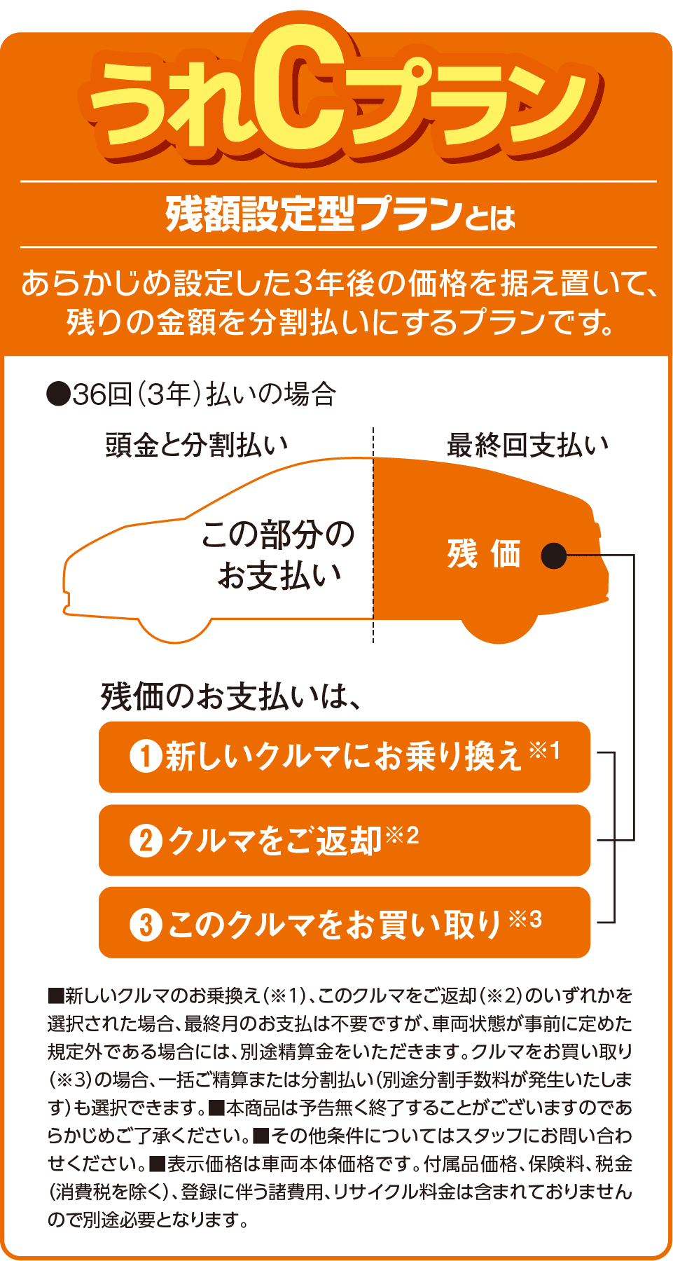 うれCプラン