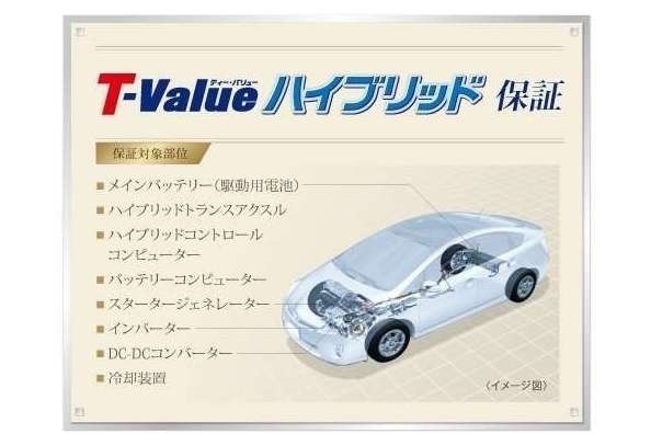 T-VALUE